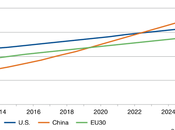 Cina: leader ricerca sviluppo 2022