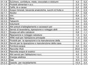 prezzi salgono senza pietà