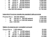 “Costi della politica” Consiglio Comunale