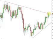Ftse Mib: prosegue corsa