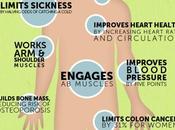 Anatomia camminare: tutti benefici camminata un'infografica