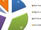 #MoviolaBilanciata, giornata: oggi Fiorentina penalizzata