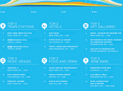 Foursquare: numeri significativi 2010 info-grafico