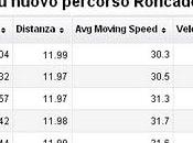 Giro battiti costanti Roncade