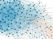 Visualizza network LinkedIn Twitter