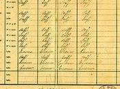 voti, giudizi pagelle