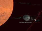 flyby Mars Express Phobos