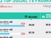 Social questa settimana Sanremo 2014 pienone [Infografica]