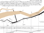 Infografiche: storia