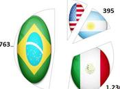 Euroamericas Sport Marketing analizza valore delle squadre continente americano