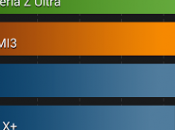 OnePlus One: appare online primo benchmark AnTuTu