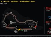 zero white medium yellow soft affrontano difficile circuito stradale melbourne