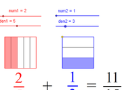 Come sommano frazioni, interattivo GeoGebra