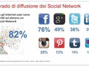 Social: Utilizzo Traffico