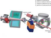 Creati primi raggi alta qualità
