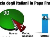 Sondaggio DEMOPOLIS marzo 2014): Italiani Papa Francesco