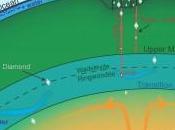 oceano nelle profondità
