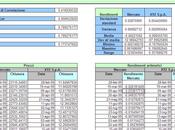 Beta settore: modello excel