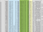 Sondaggio marzo 2014): 38,5% (+3,5%), 35,0%, 22,1%