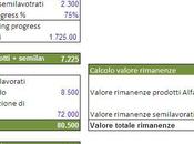 costi processo: esempio pratico