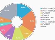 China, vendono vecchi modelli iPhone nuovi