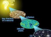 L’inflazione cosmica multiverso