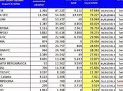 Player Trading della Serie 2012/13