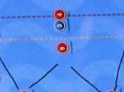 Orizzonte-Rapallo, schema delle etnee