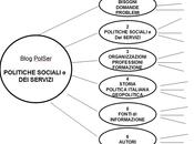 Monitoraggio delle INFORMAZIONI tema POLITICHE SOCIALI SERVIZI reperibili tempo reale, cura Paolo Ferrario