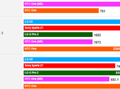 Confronto smartphone: 2014 Galaxy Sony Xperia