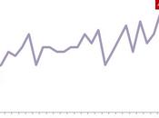 #MoviolaBilanciata, giornata: nelle ultime giornate mancano 5,25 punti all’Inter