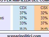 Intenzioni Voto Ampiezza Comune marzo 2014