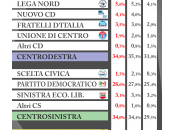 Sondaggio SCENARIPOLITICI marzo 2014 ELEZIONI POLITICHE