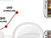 migliore display quello Galaxy Samsung risoluzione, luminosità consumi energia