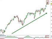 Ftse Mib: aggiornamento tecnico
