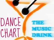 Dance/House: Classifica aprile 2014