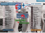 Full Match: Cosenza Taranto!