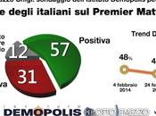 Sondaggio DEMOPOLIS aprile L’opinione degli italiani Premier Matteo Renzi