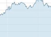 S&amp;P 500: rileva resistenza