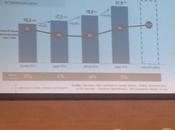 valore della convergenza: modelli strumenti applicativi imprese #conme13