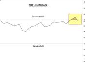 Ftse Mib: occhio all’RSI