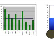 termometro delle vendite excel