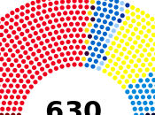 Ridurre numero Parlamentari soluzione