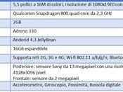 Record vendite Grand 50.000 secondi. sarà davvero così?