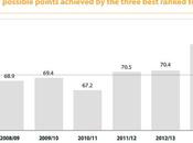 Superleague europea? Forse esiste