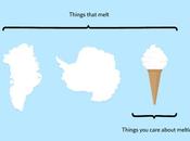 True Facts Infographics