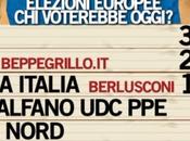 Sondaggio IPSOS aprile EUROPEE 34,2%, 22,7%, 19,6%, NCD-UDC LEGA