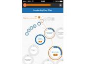 Autostima: Francia lancia l’app donne