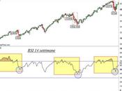 Ftse Mib: analisi