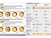 Sondaggio IPSOS aprile 2014 EUROPEE 35%, 21,4%, 19,6%, NCD-UDC 6,4%, LEGA 4,9%
